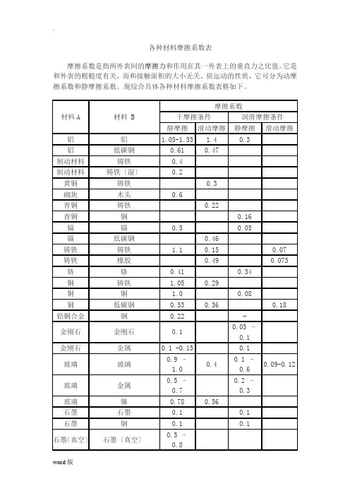 各种材料摩擦系数表