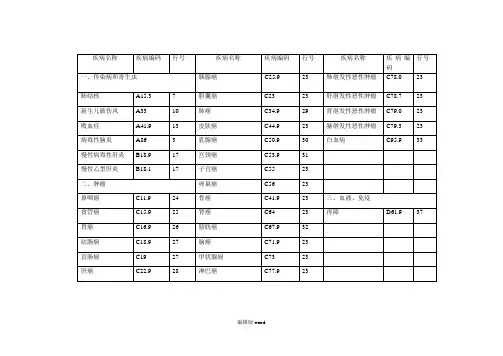 常见疾病编码表