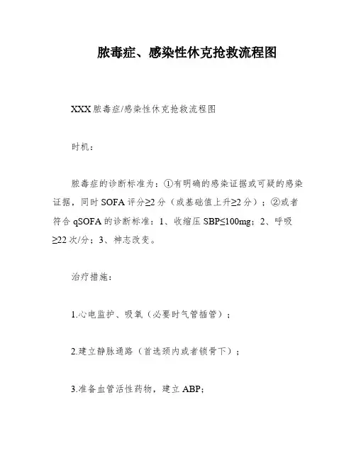 脓毒症、感染性休克抢救流程图