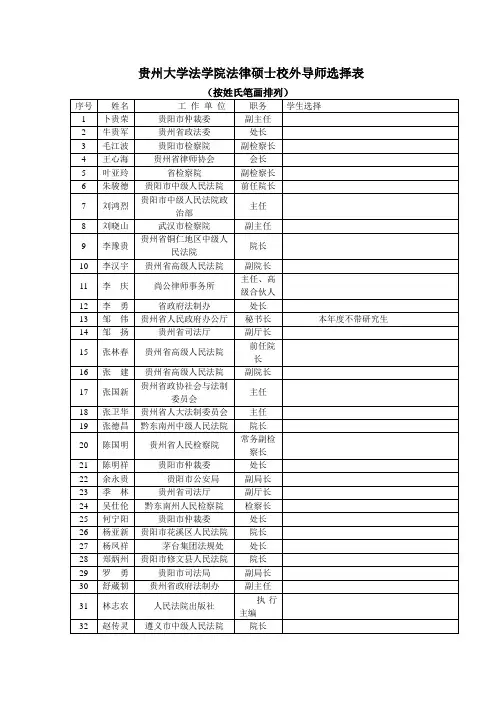 贵州大学法学院法律硕士校外导师选择表