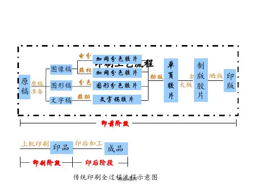 印前图像处理技术