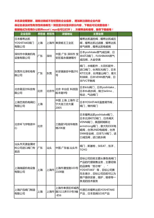新版全国YOSHITAKE工商企业公司商家名录名单联系方式大全45家