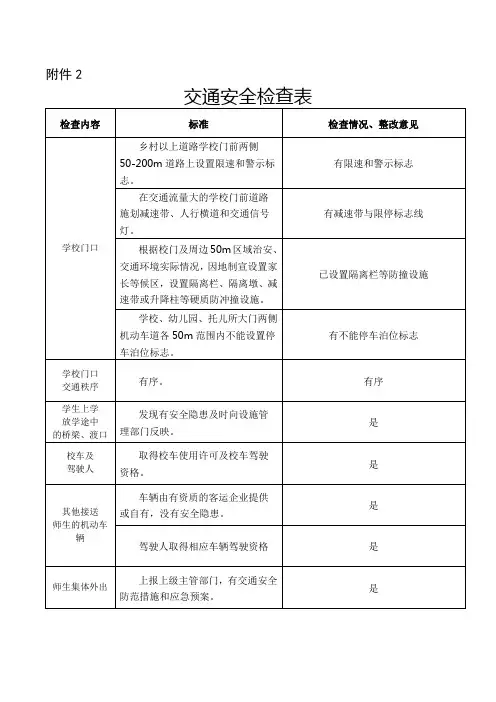 中小学交通安全检查表及工作情况记录表