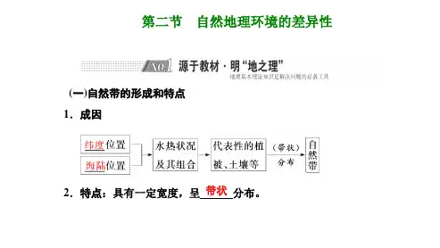 高三新高考地理人教版一轮课件第5章第二节自然地理环境的差异性
