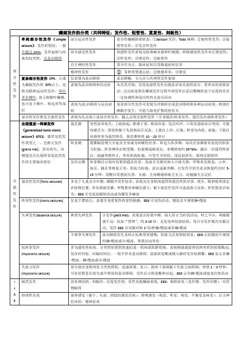 癫痫发作分类