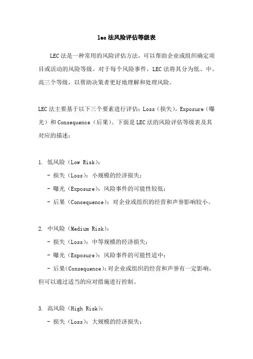 lec法风险评估等级表