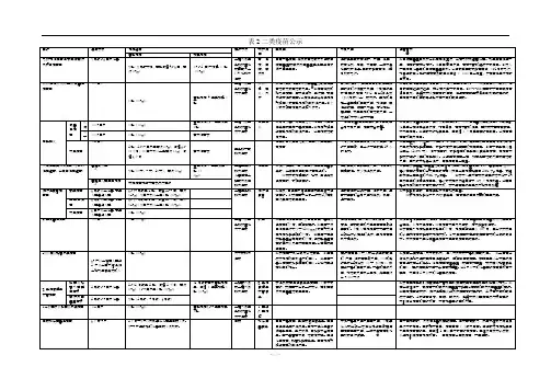 二类疫苗公示牌