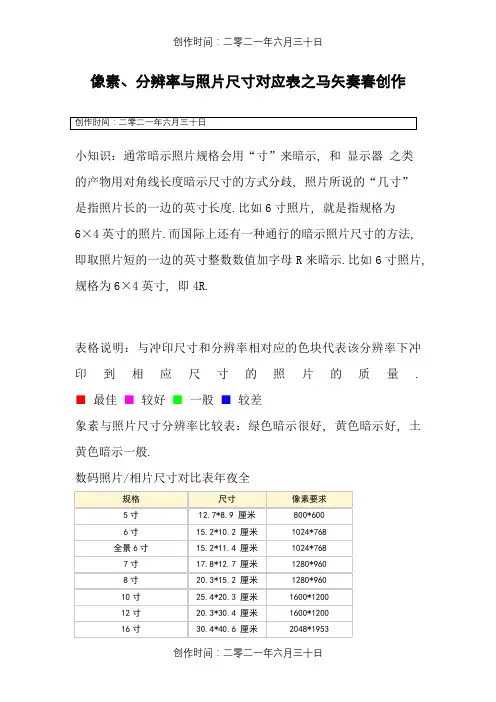 照片像素尺寸对照表