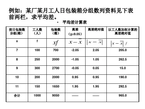 管理统计学第四章加权标准差