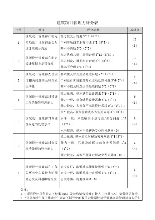 建筑项目管理力评分表
