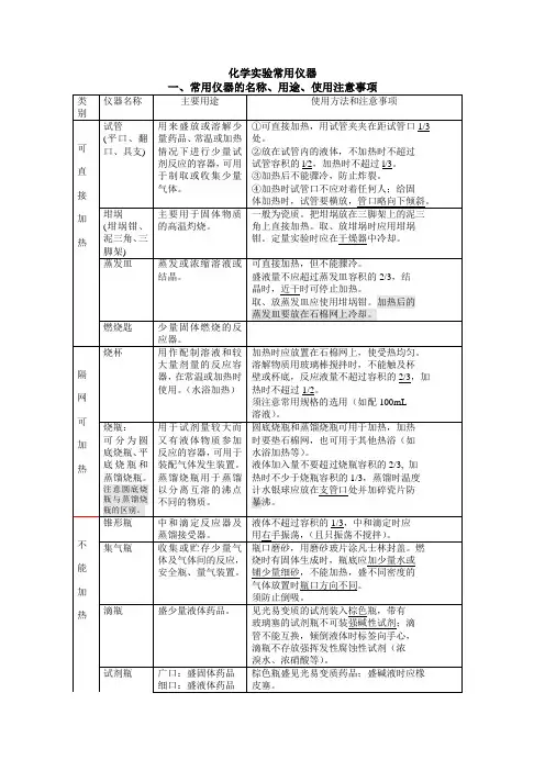 初中化学实验操作及注意事项完整版