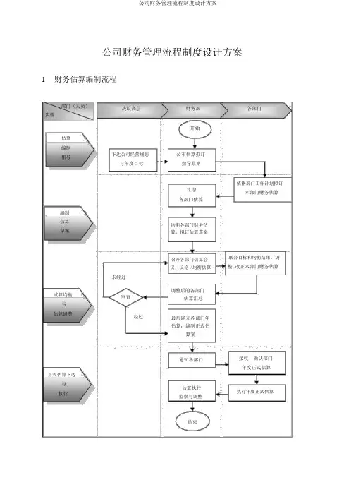 企业财务管理流程制度设计方案
