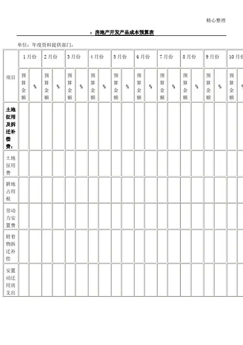 房地产开发产品成本预算表