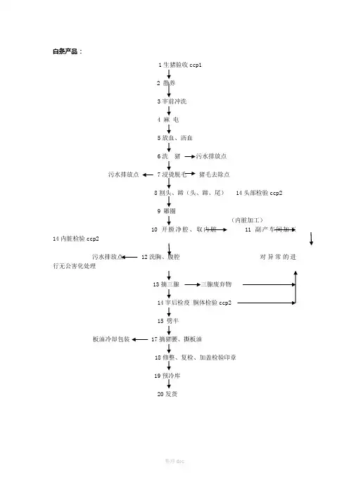生猪屠宰工艺流程图
