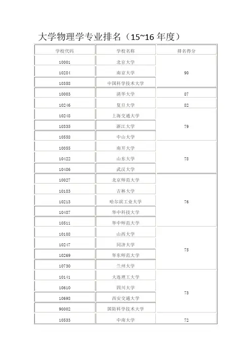 大学物理学专业排名