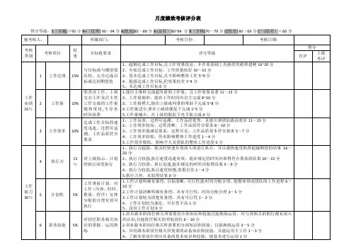 月度绩效考核评分表(通用类)