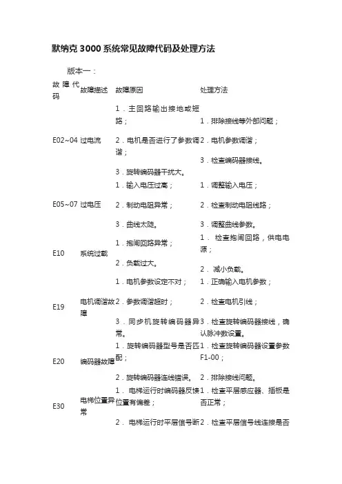 默纳克3000系统常见故障代码及处理方法