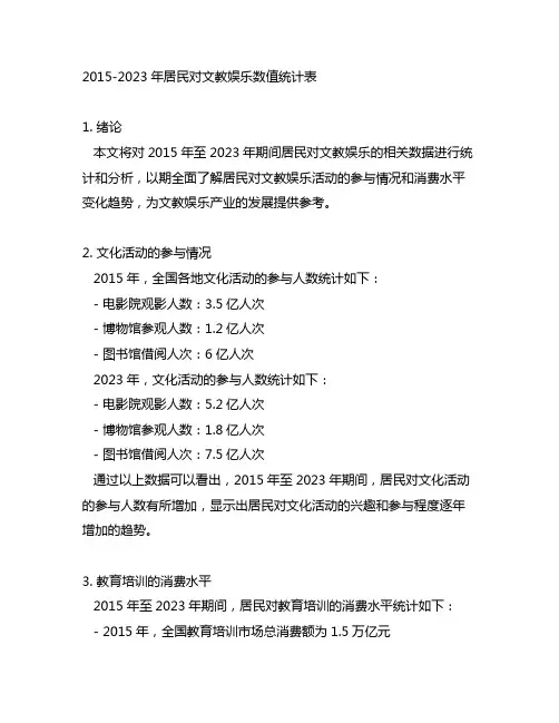 2015-2023居民对文教娱乐数值统计表
