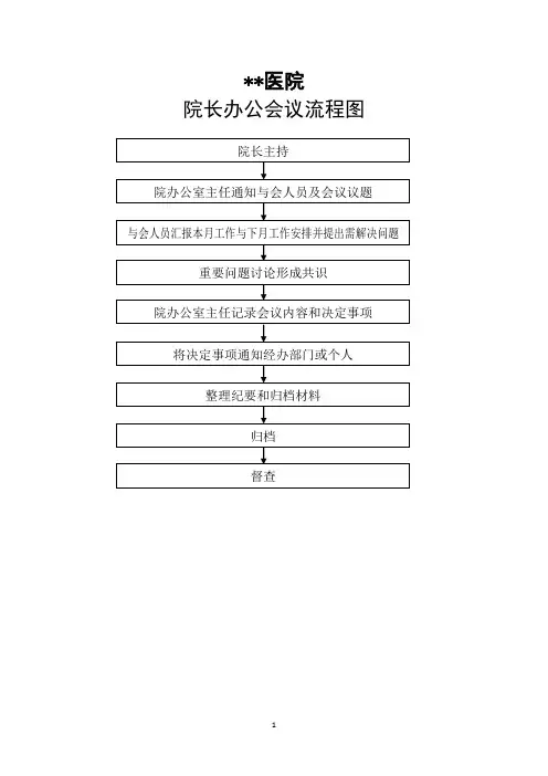 医院常见工作流程图