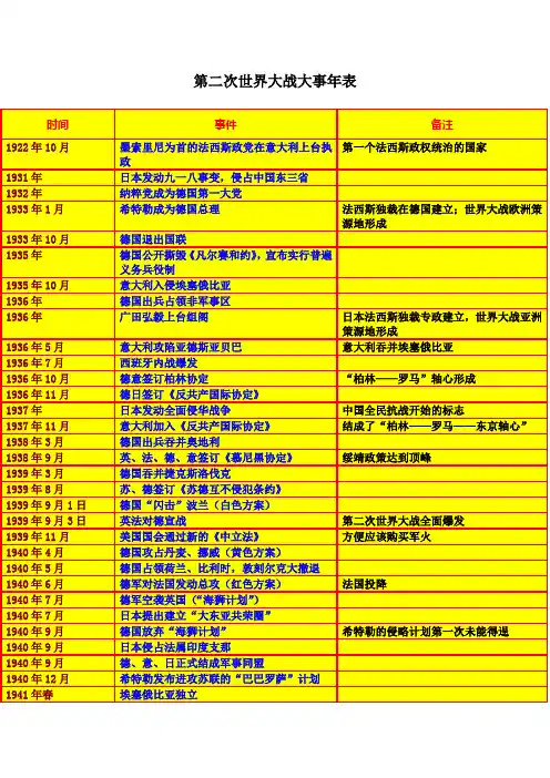 第二次世界大战大事年表