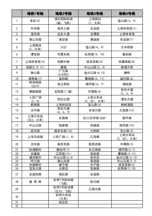 上海地铁个站点详细列表