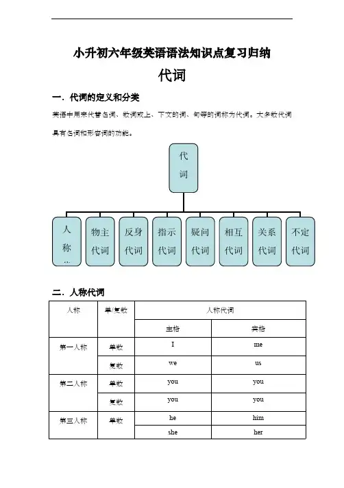 小升初六年级英语语法知识点复习归纳—代词 全国通用