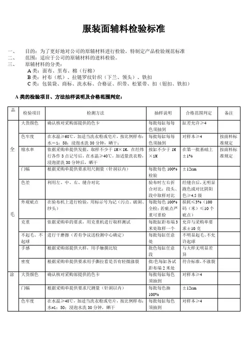 服装面辅料检验标准
