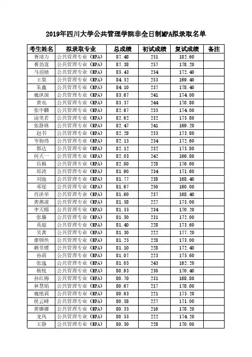 2019年四川大学公共管理学院非全日制MPA拟录取名单