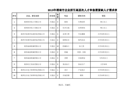 2015年渭南市企业招引高层次人才和急需紧缺人才需求表-