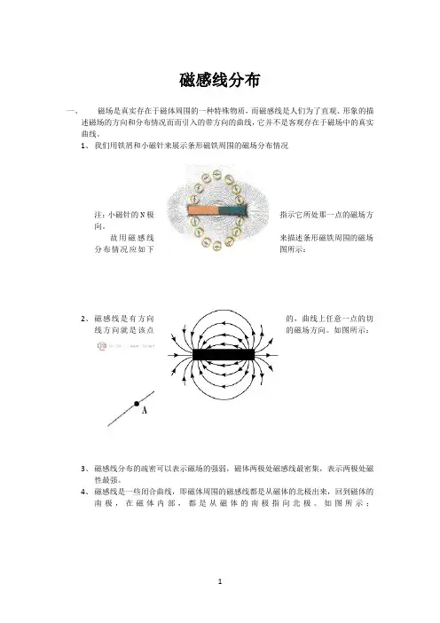 磁感线分布图