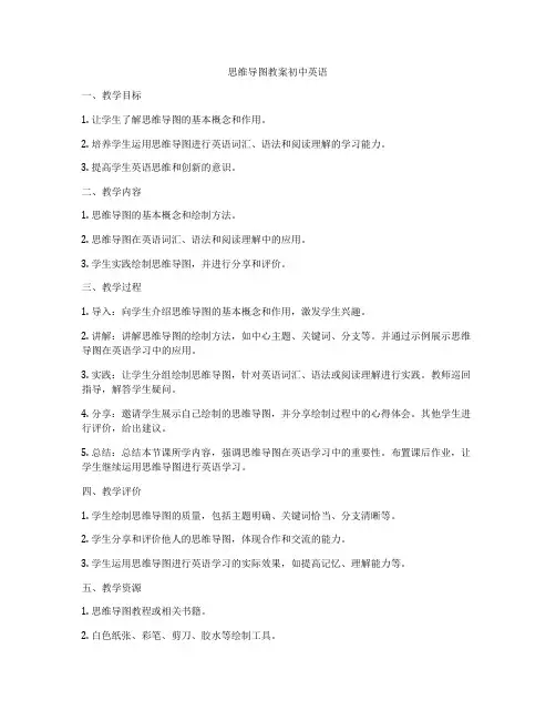 思维导图教案初中英语