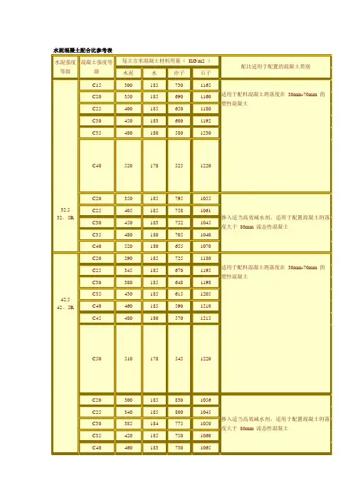 水泥混凝土配合比参考表 4