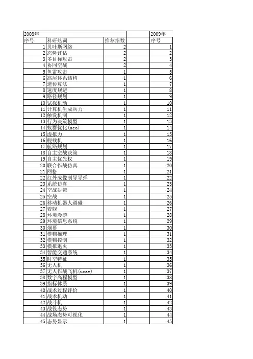 【系统仿真学报】_态势_期刊发文热词逐年推荐_20140724