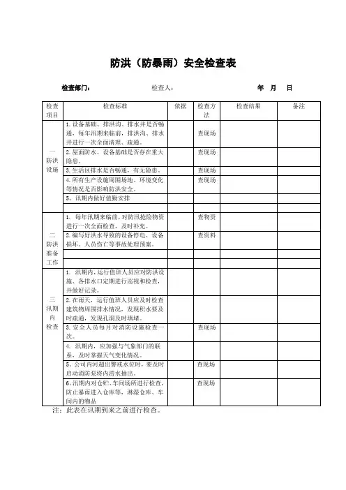 防洪安全检查表