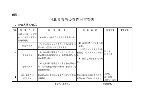 农药经营许可证审查表