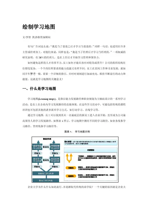 学习地图