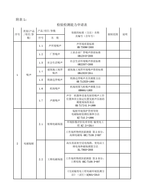 检验检测机构资质认定表格
