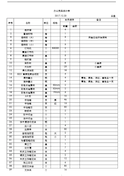 办公用品统计表