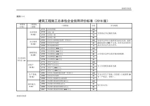 建筑工程施工总承包企业信用评价标准.doc