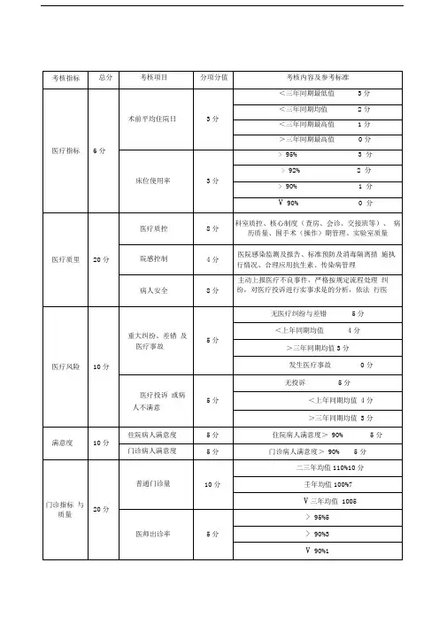 北京协和医院规章制度汇编之综合绩效考核办法