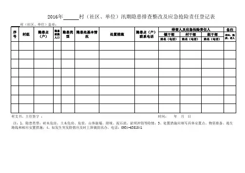 汛期隐患排查点登记表