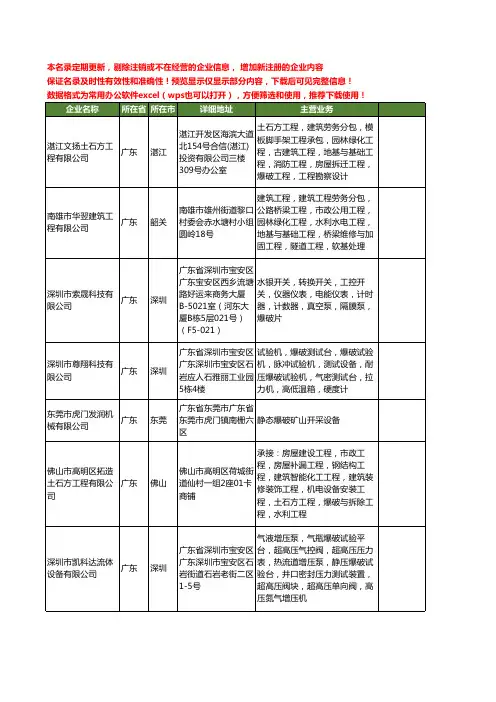 新版广东省爆破设备工商企业公司商家名录名单联系方式大全20家