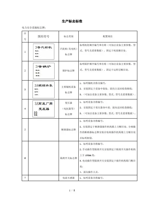 发电厂现场标牌(示例)