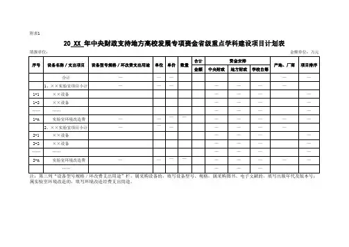 项目支出预算表样