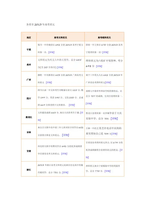 各省市2013年高考状元