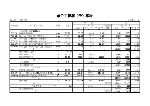 110kV输变电工程初设概算书