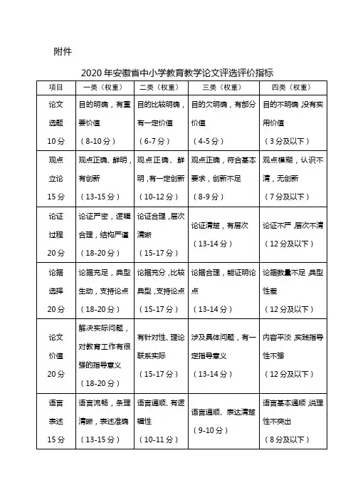 2020年安徽省中小学教育教学论文评选评价指标
