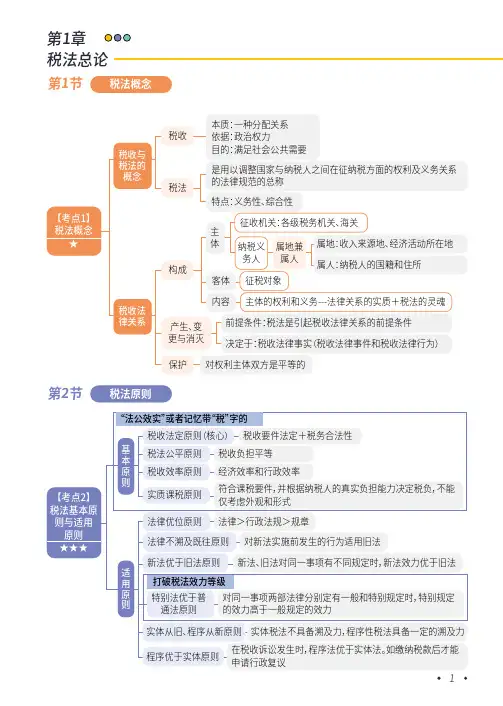 注册会计师CPA税法思维导图