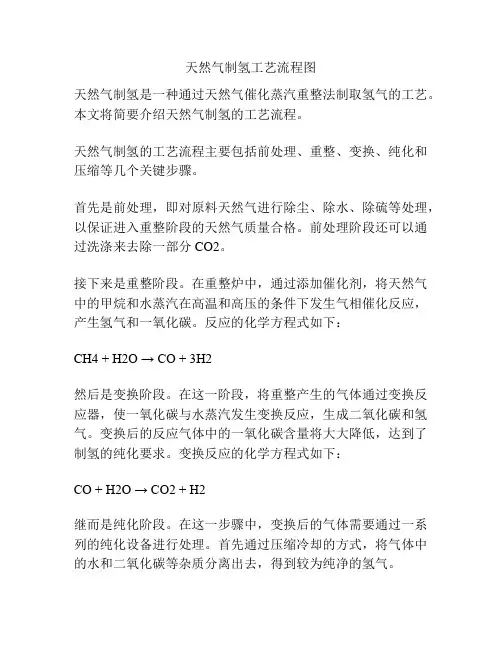 天然气制氢工艺流程图