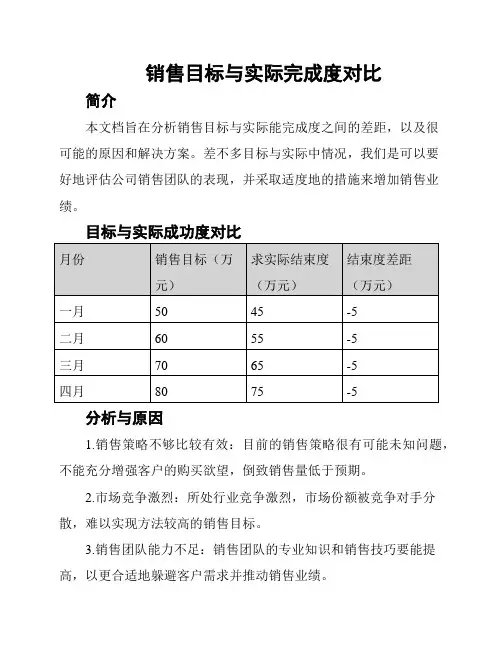 销售目标与实际完成度对比